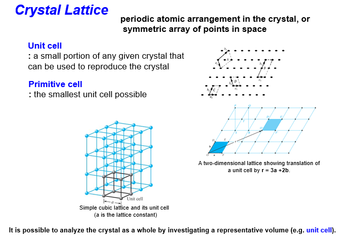 [물리 전자] Unit cell, Primitve cell : 네이버 블로그