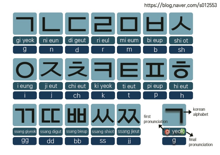 한글 발음韩语发音(korean pronunciation)and alphabet's name : 네이버 블로그