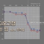 청력도(Audiogram), 내 청력이 어느 정도인지 기본적인 해석은 가능해야! 오디오그램 보는 법! [이진태 청능사]