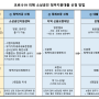 [대출신청방법] 코로나19 피해 소상공인 정부지원 대출