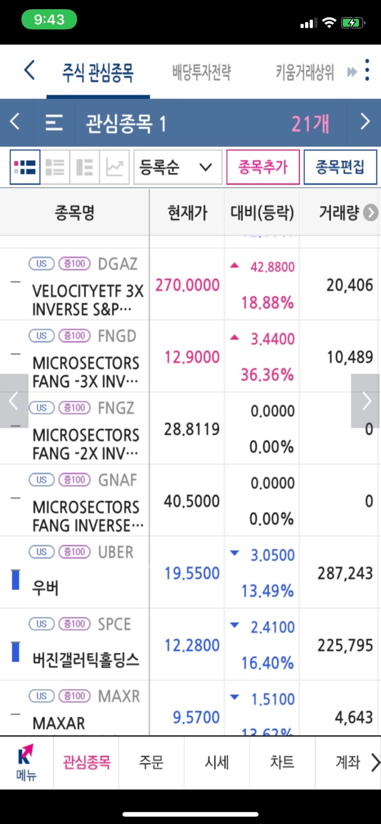 키움증권 미국주식 시간외거래(프리마켓) : 네이버 블로그