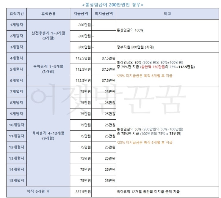 2020년 육아휴직 급여 계산! 초간단 정리. (최신편) : 네이버 블로그