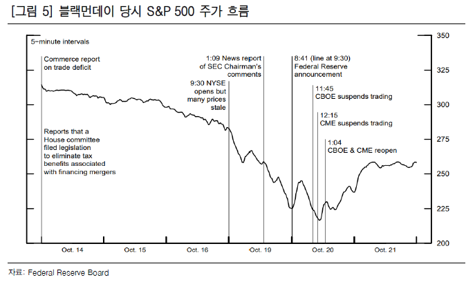87년 블랙 먼데이, 98년 LTCM 사태, 2020년 코로나 19의 공통점은? : 네이버 블로그