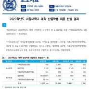 2020대입 서울대 신입생 고교별 선발결과