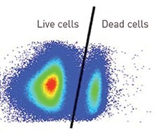 [Flow Cytometry] Cell Viability Assays : 네이버 블로그