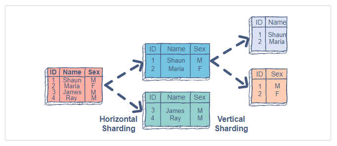 Mastering Citus Sharding Default shardId Strategies for PostgreSQL - [PostgreSQL] Citus  DB (sharding)  :