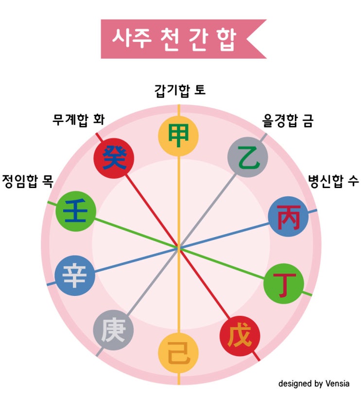 Top 10 정임 합 궁합 Top 89 Best Answers Top 10 정임 합 궁합 Top 89 Best Answers