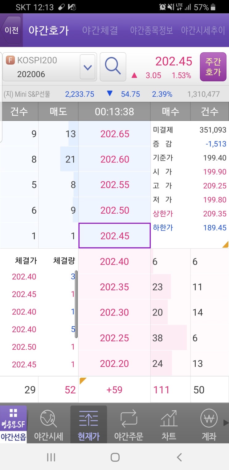 시초가 (야간선물,선반영) 중요한팁 : 네이버 블로그