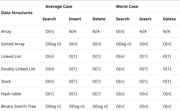 [JavaScript] Time Complexity(시간 복잡도) : 네이버 블로그