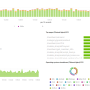 Filebeat module을 사용하여 Nginx 로그 수집