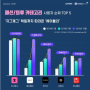 한국 1위 패션 쇼핑앱. 에이블리