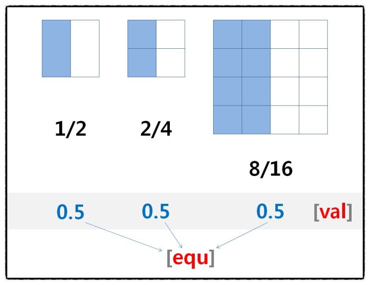 equivalent, equivalently, equivalence - 어원학습, 어원, 단어 외우기 : 네이버 블로그