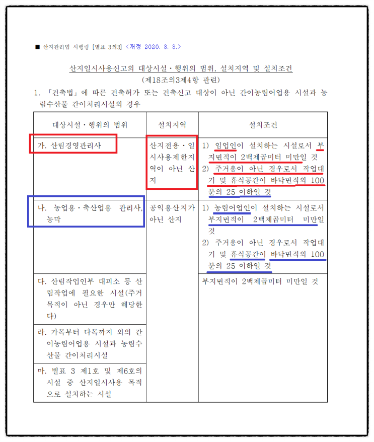 임업인은 산림경영관리사 : 네이버 블로그