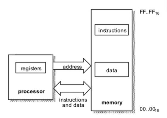 Micro Computer 1 Introduction to design processor Circuit Diagram