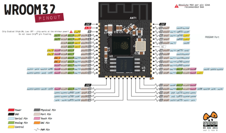 ESP32 BLE HID 활용하기 - ESP32 개발보드 만들기 : 네이버 블로그