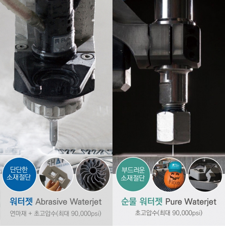 워터젯 종류 : 워터젯(연마재혼합)과 순물 워터젯 : 네이버 블로그