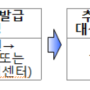 취업성공패키지 추천서 발급