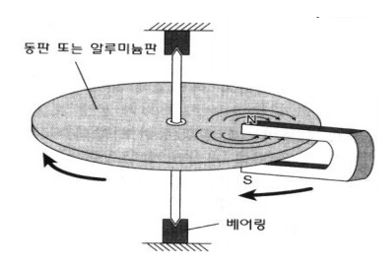 역전력(Reverse Power) 란 무엇일까 : 네이버 블로그