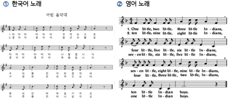 음절의 기능/구조, 음절구조의 구성, 음절구조에 따른 언어적 차이 : 네이버 블로그