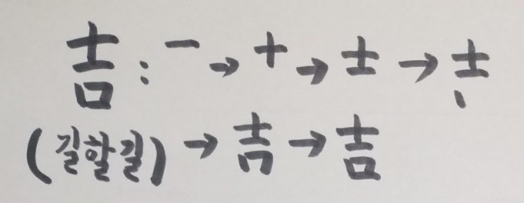 #吉(길할길) : 네이버 블로그