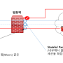 Firewall / IDS / IPS