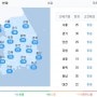 2020년 10월 5일 미세먼지 수치 전해드립니다.