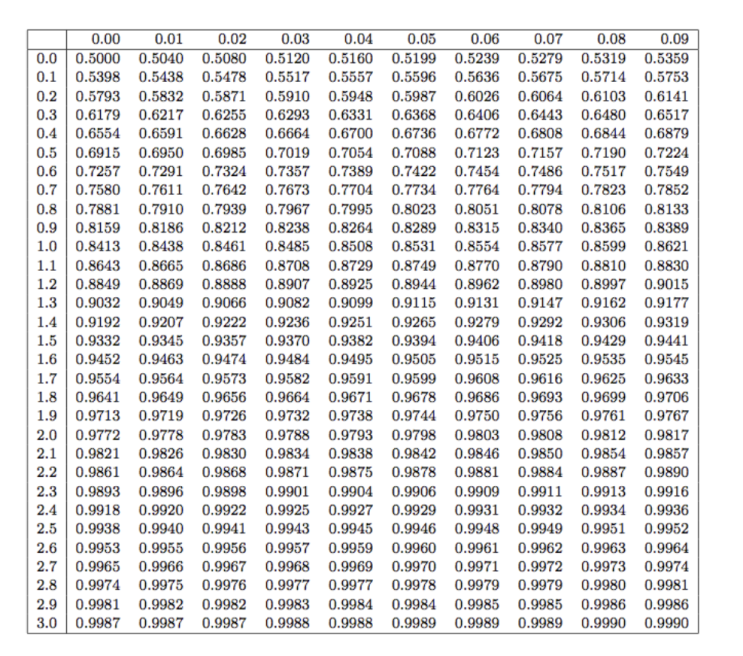 P-value / Critical value : 네이버 블로그