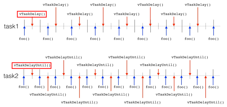 [FreeRTOS] vTaskDelayUntil & vTaskDelay : 네이버 블로그