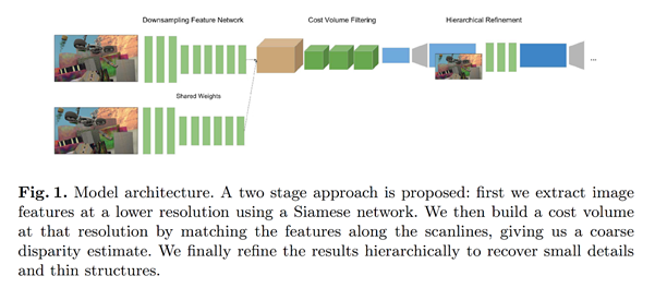 guided hierarchical refinement stereonet, pytorch : 네이버 블로그