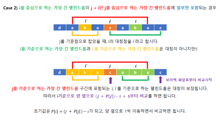 [알고리즘] Manacher’s Algorithm - 마나커(마나허) 알고리즘 : 네이버 블로그