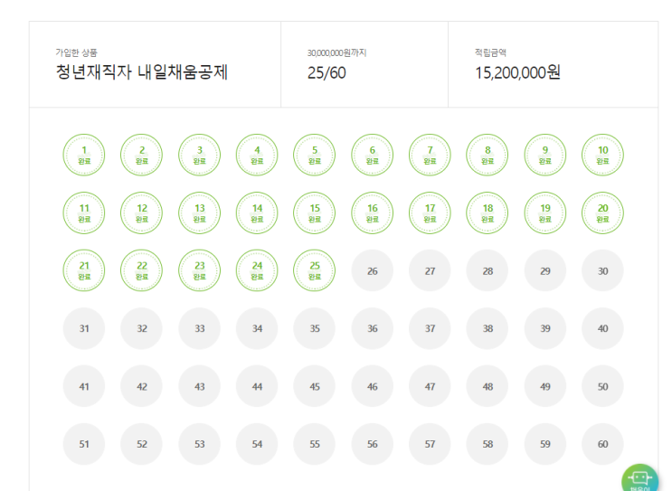 청년 재직자 내일채움공제 5년 중도해지 후기 (feat. 눈물의 권고사직 ) : 네이버 블로그
