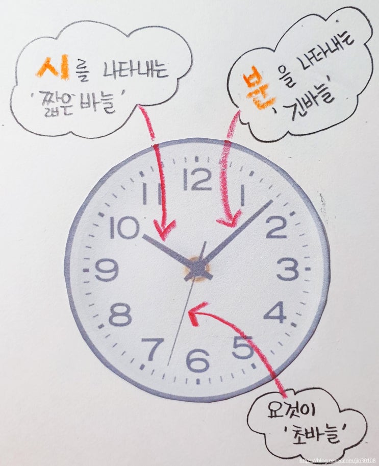 [ 초3학년 ] 길이와 시간 - 1분보다 작은 단위 : 네이버 블로그