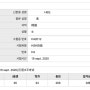 HSK 4급 268점 합격후기, ibt 시험후기