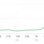 네이버 블로그 방문자 늘리기 - 블로그업