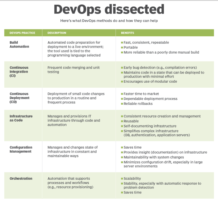 ♥ 폭포 vs. 민첩성 vs. DevOps 방법론 비교 : 네이버 블로그