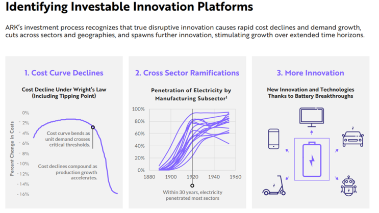 [미국ETF] 혁신 기업에만 투자하는 ARK Innovation ETF(ARKK) : 네이버 블로그