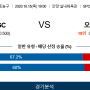 10월15일목요일 프로토승부식 70회차 WKBL한국농구 안양KGC vs 고양오리온스 국내농구분석 무료중계 스포츠중계 농구분석꿀팁