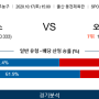 10월17일토요일 프로토승부식 71회차경기입니다 KBL한국농구 울산모비스 vs 고양오리온스 국내농구분석 스포츠분석 농구대규모가족방