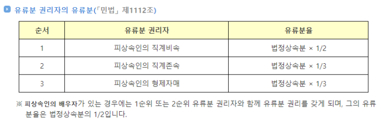자필유언장 작성방법 서류 양식과 필수 유의사항 공유합니다! : 네이버 블로그