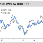 중국경제부양책과 원자재시장