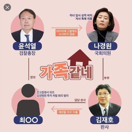 윤석열 장모는 법꾸라지? 윤석열 장모 관련 재판을 왜 미뤘나 ...