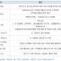 2021년 개정 세법 무엇이 달라졌나? (Part Ⅰ)