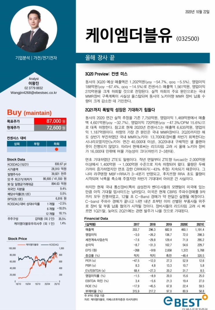 케이엠더블유 실적 부진 전망 : 네이버 블로그
