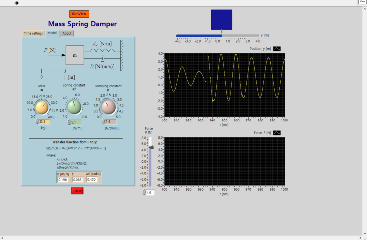[LabVIEW] 공학 시스템 모델링, 시뮬레이션 프로그램 추천(SimView) : 네이버 블로그