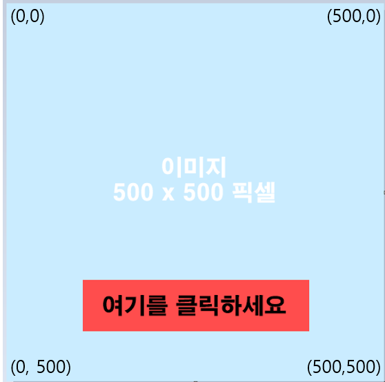 [평범한 직장인의 E 뉴스레터 만들기] HTML에서 이미지의 특정 구역에 사이트 링크 추가하기 : 네이버 블로그