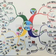 [마인드맵] 중등마인드맵/ 자학자습/ 중1사회2단원/ 우리와다른기후다른생활/사회마인드맵/ 마인드맵필기법/마인드맵공부법/ 마인드맵의장점/자학자습