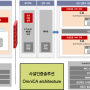공인인증서 폐지 후 대안은? 사설인증솔루션 "OmniCA"