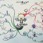 [마인드맵] 중등 마인드맵/중등 과학/빛의 파동 마인드맵/중1 과학/과학마인드맵/하이탑 과학/자학자습