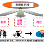 선원징계 - 선원법 - 선원근로기준법