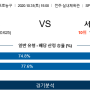 10월31일토요일 프로토승부식 75회차경기입니다 KBL한국농구 전주KCC vs 서울삼성 국내농구분석 스포츠분석